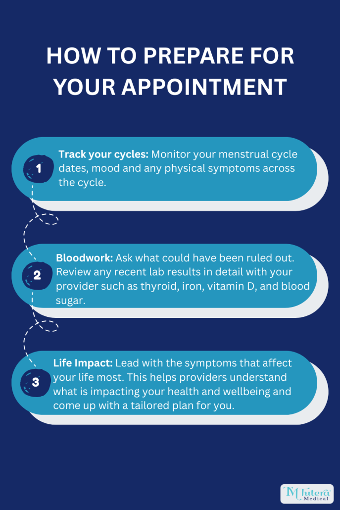 How to prepare for perimenopause appointment infographic - Tutera Medical